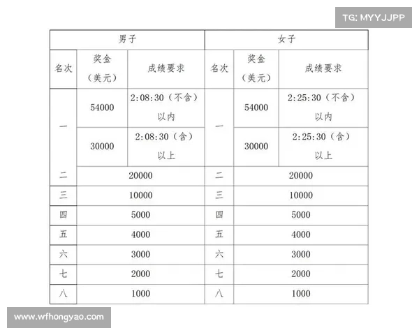 六大马拉松赛事 六大马拉松赛事奖金 六大马拉松赛事 六大马拉松赛事奖金