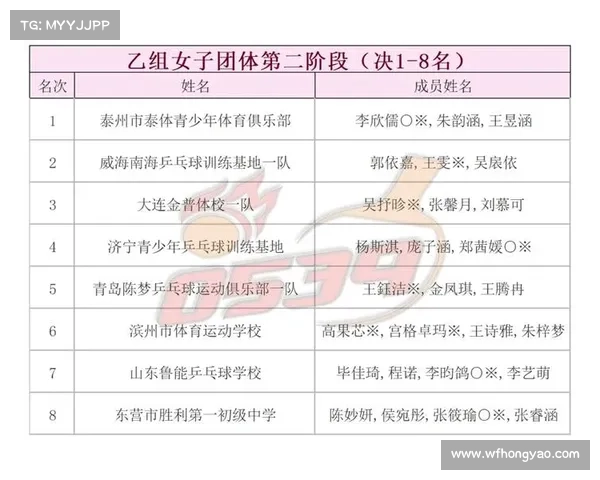 比赛成绩公示、赛事成绩最新公布官方通知公告 比赛成绩公示、赛事成绩最新公布官方通知公告